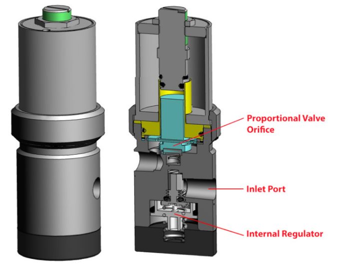 The Versatile Remedy Pressure Compensated Flow Control Valves Fluid