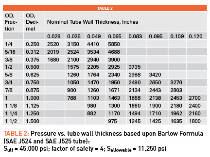 How to Size Tubes for Hydraulic Systems - Fluid Power Journal