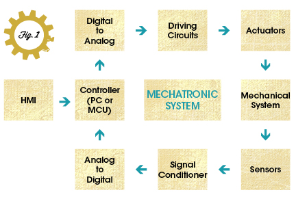 mechatronics1