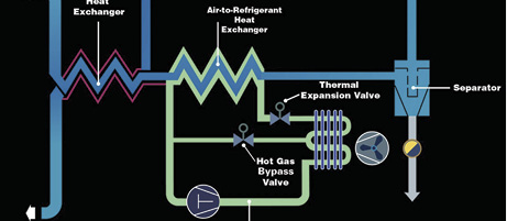 Compressed Air Dryer Efficiency