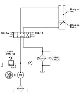 Retract Coil Burn-Out - Fluid Power Journal