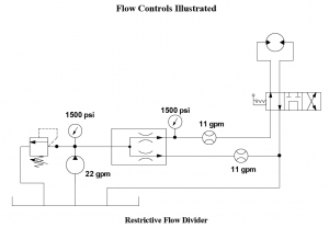 flow control illustrated