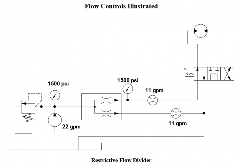 Flow Controls: If In Doubt… - Fluid Power Journal