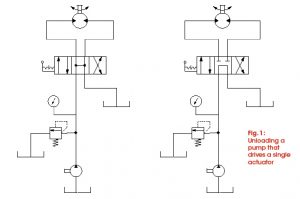 Energy-Saving Considerations and Fixed Pump Unloading - Fluid Power Journal