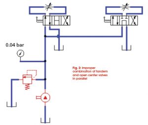 Energy-Saving Considerations and Fixed Pump Unloading - Fluid Power Journal