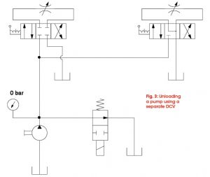 Energy-Saving Considerations and Fixed Pump Unloading - Fluid Power Journal