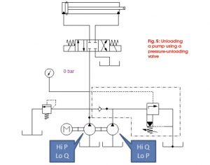 Energy-Saving Considerations and Fixed Pump Unloading - Fluid Power Journal