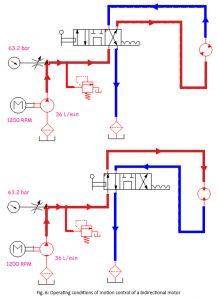 Motion Control of a Unidirectional and Bidirectional Motor - Fluid ...