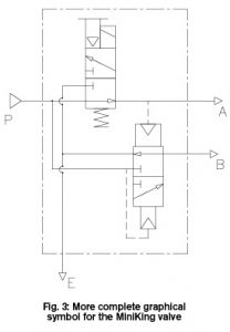 Graphical Standard 1219 - Fluid Power Journal