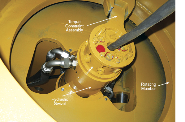 Mounting Requirements of Hydraulic Swivels