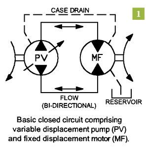How to Correctly Interpret Case Drain Flows in Hydrostatic Transmissions