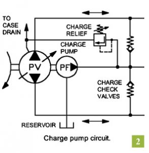 How to Correctly Interpret Case Drain Flows in Hydrostatic ...