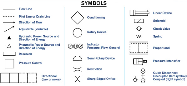 Hydraulic Symbols Chart