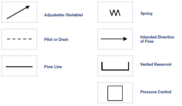 Hydraulic And Pneumatic Symbols Chart