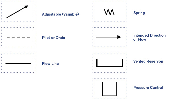 Hydraulic Symbols Chart Download