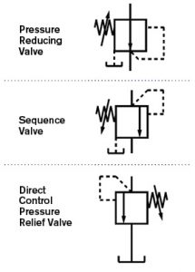 Hydraulic Basics: Recognizing Hydraulic Symbols - Fluid Power Journal