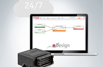 HAWE Introduces eDesign Programming Interface