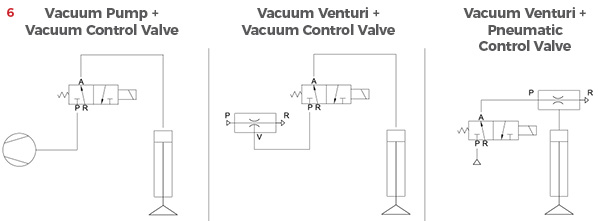 Vacuum Pick-Up Cylinders