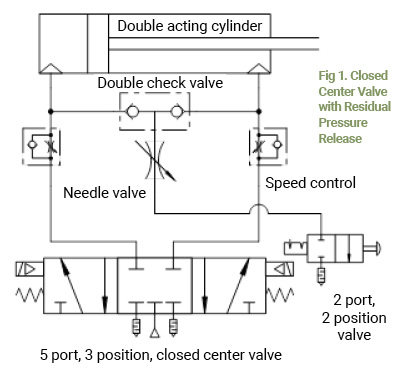 Locking Valve Locking Block hydraulically controlled check valve