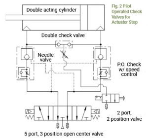 Hold It Right There: Methods for Stopping a Linear Pneumatic Actuator’s ...