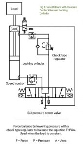 Hold It Right There: Methods For Stopping A Linear Pneumatic Actuator’s 