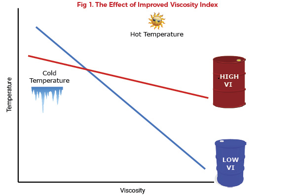 water viscosity vs temperature
