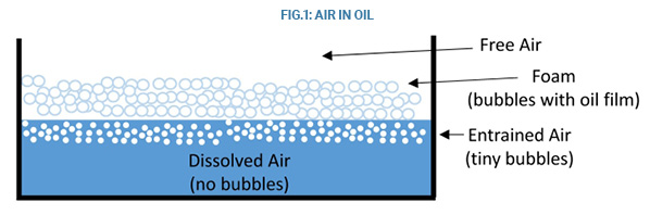 air and oil