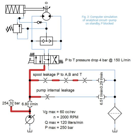 What's Your Standby Efficiency? - Fluid Power Journal