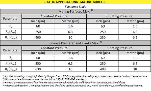 Metric Surface Finish Chart