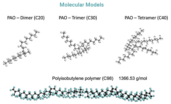 Research to Watch: Polymer-Enhanced Fluid Effects on Mechanical ...