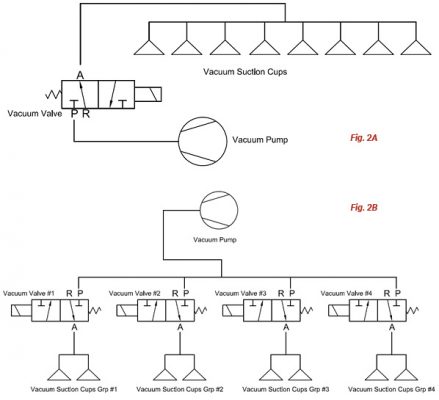 Universal Vacuum Grippers and End of Arm Tools - Fluid Power Journal