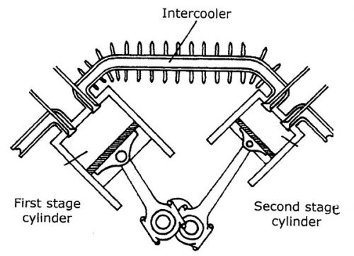 Problem: Sizing A Two-Stage Air Compressor - Fluid Power Journal