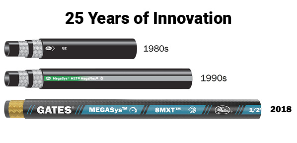Then and Now—1994-2019: 25 Years of Innovation