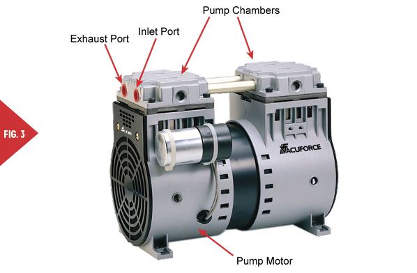 Basic Vacuum Pump Selection - Fluid Power Journal