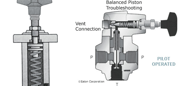 Assemble a Hydraulic Pilot-operated Pressure Relief Valve