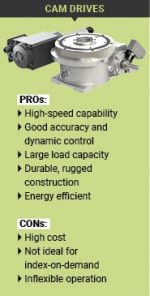 Pneumatic Indexing Drives for Automation - Fluid Power Journal