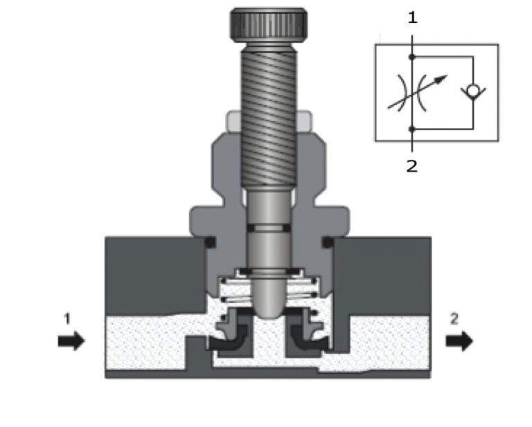 how-does-a-pressure-compensated-flow-control-valve-work-globalspec