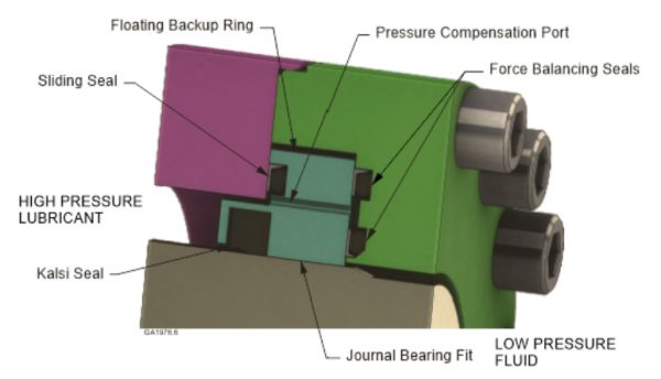 High Pressure Rotary Seal Assembly