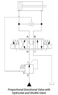 The Effects of Pressure Compensated Components on Control Systems ...