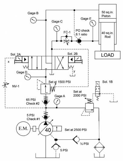 Ram Does Not Retract on a Forming Press - Fluid Power Journal