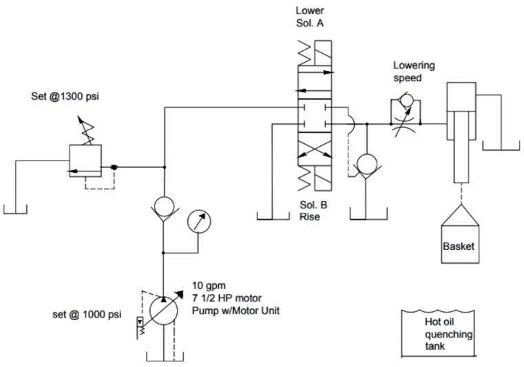 Electric Motor Blowing Overloads - Fluid Power Journal