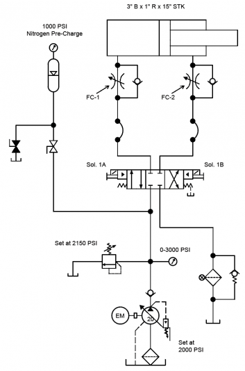 Cylinder Speed Increases on a Forming Press - Fluid Power Journal