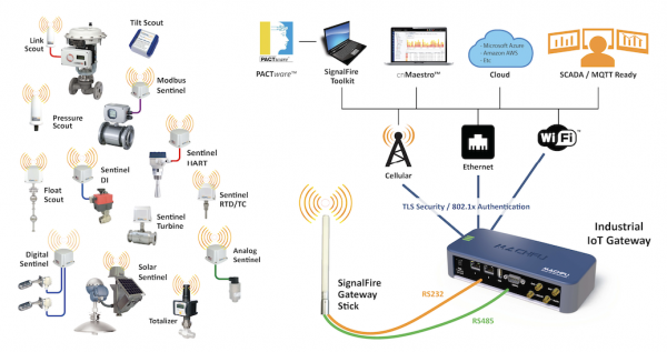 SignalFire and Machfu Introduce Network-to-Cloud Solution 