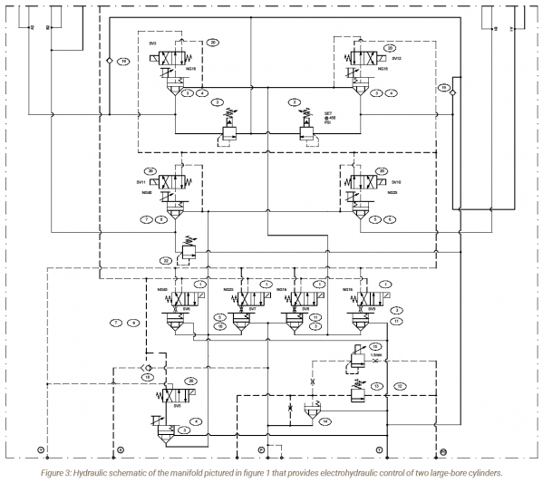 Slip-In Logic Valve Circuits: An Art and a Science - Fluid Power Journal