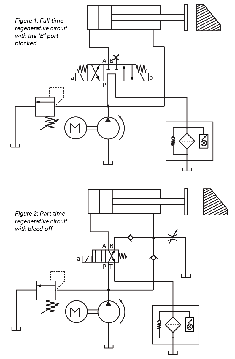 Test Your Skills: Understand the Application of Regenerative Circuits ...