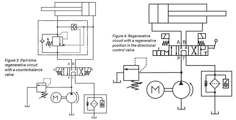 Test Your Skills: Understand the Application of Regenerative Circuits ...