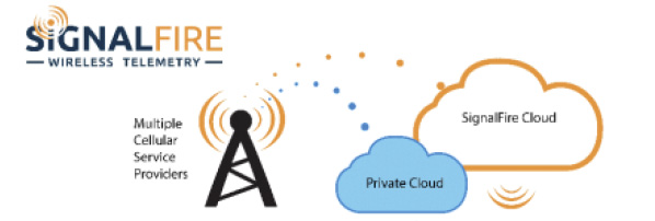 SignalFire’s Pressure Ranger Connects to the Cloud 