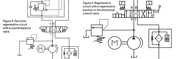 Test Your Skills: Understand the Application of Regenerative Circuits