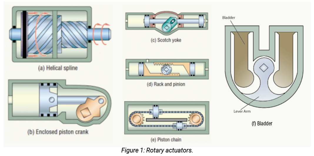 linear and rotary actuators