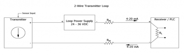 Understanding Current Loop Output Sensors